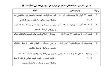 زمان‌بندی انتقال دانشجویان دانشگاه‌های علوم پزشکی کشور برای نیمسال دوم سال ۱۴۰۴ - ۱۴۰۳ اعلام شد